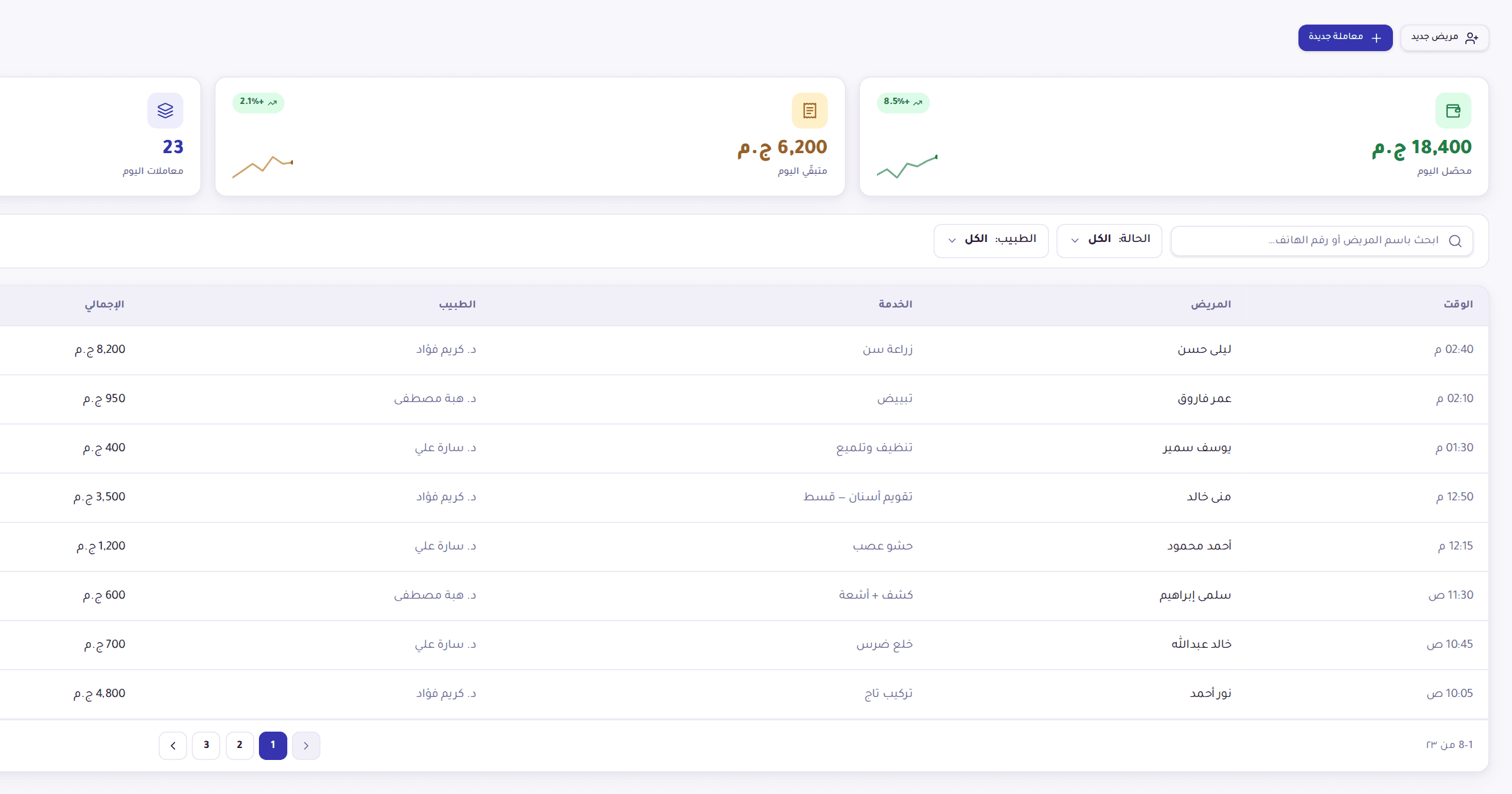 شاشة الاستقبال، معاملات اليوم