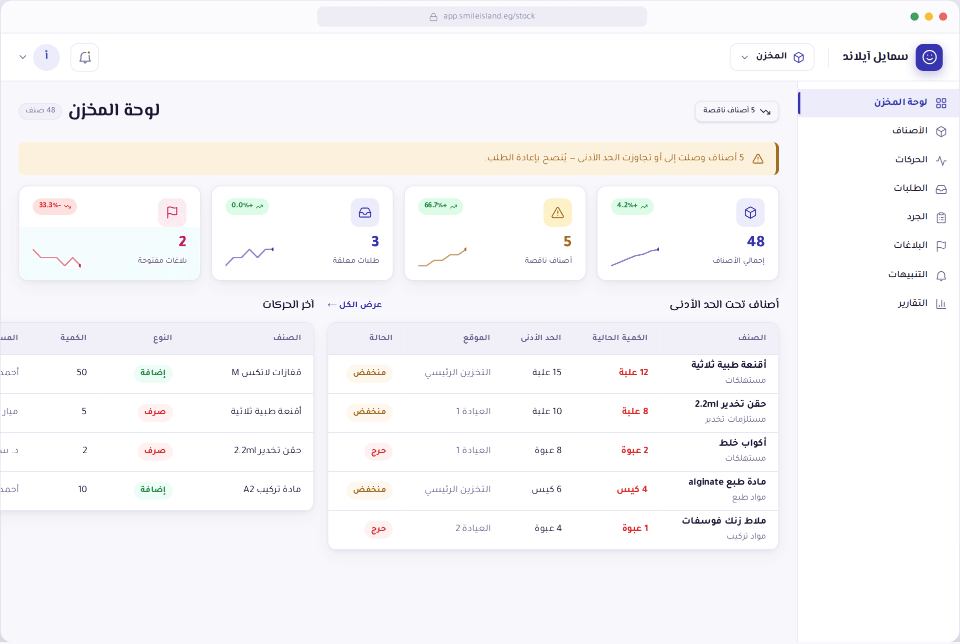 لوحة المخزون، الأصناف والتنبيهات